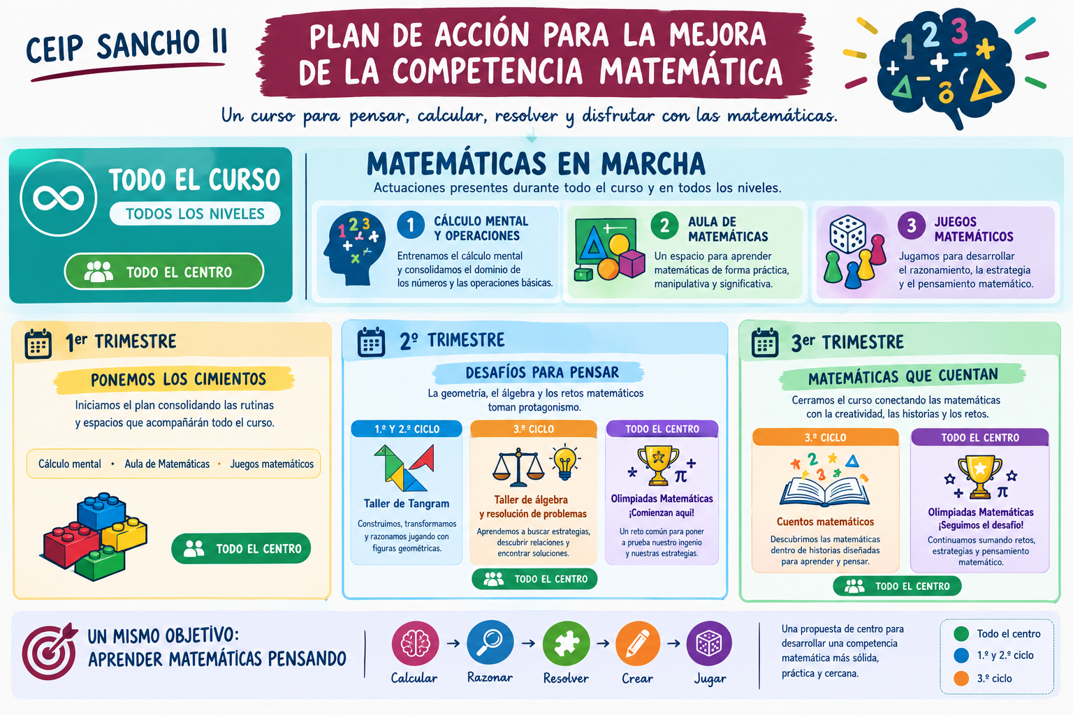 Infografía Plan Competencia Matemática